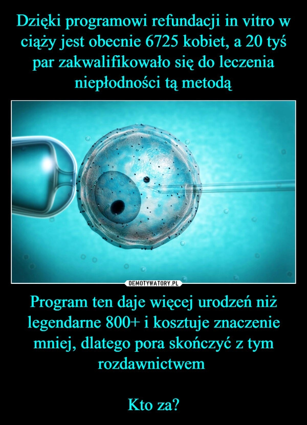 
    Dzięki programowi refundacji in vitro w ciąży jest obecnie 6725 kobiet, a 20 tyś par zakwalifikowało się do leczenia niepłodności tą metodą Program ten daje więcej urodzeń niż legendarne 800+ i kosztuje znaczenie mniej, dlatego pora skończyć z tym rozdawnictwem 

Kto za?