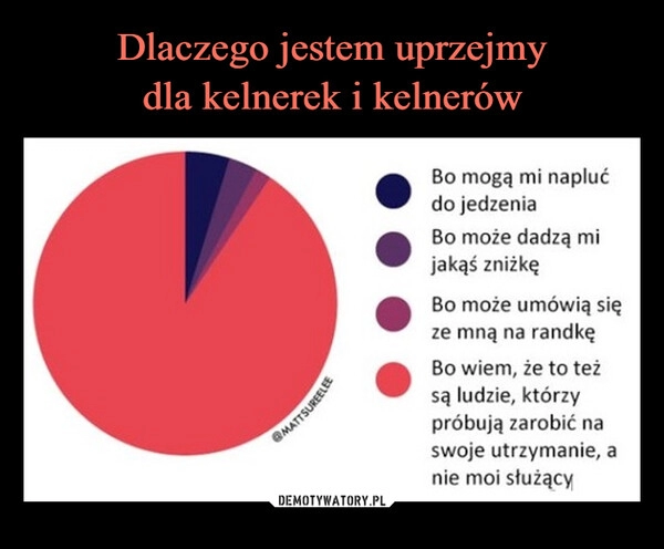 
    Dlaczego jestem uprzejmy
dla kelnerek i kelnerów