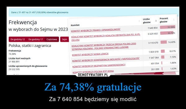 
    Za 74,38% gratulacje