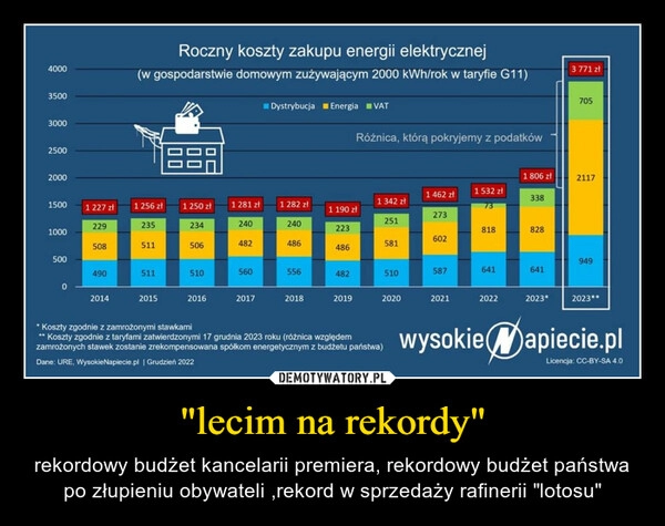 
    
"lecim na rekordy" 