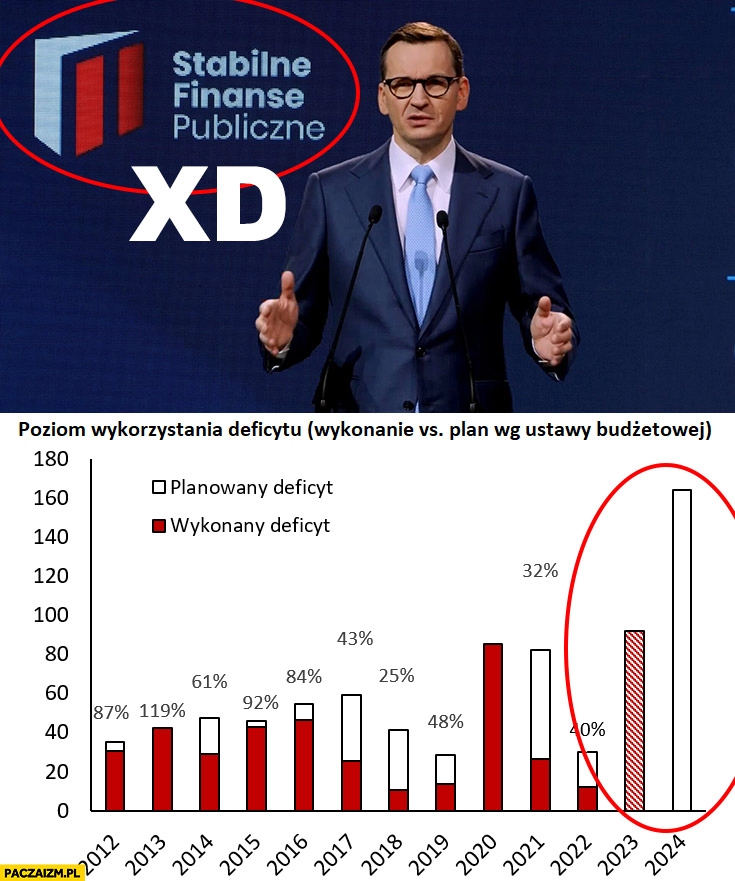 
    Morawiecki stabilne finanse publiczne rekordowy deficyt budżetowy