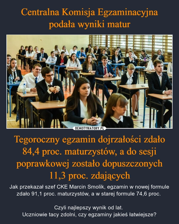 
    Centralna Komisja Egzaminacyjna podała wyniki matur Tegoroczny egzamin dojrzałości zdało 84,4 proc. maturzystów, a do sesji poprawkowej zostało dopuszczonych 11,3 proc. zdających