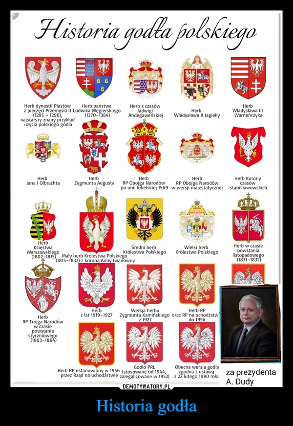 
    Historia godła