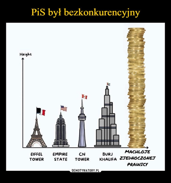 
    PiS był bezkonkurencyjny