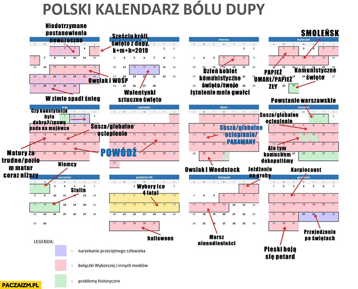 
    Polski kalendarz bólu dupy