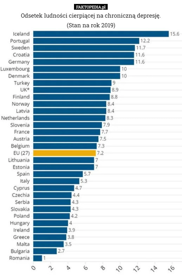 
    
			Odsetek ludności cierpiącej na chroniczną depresję.
(Stan na rok 2019)					