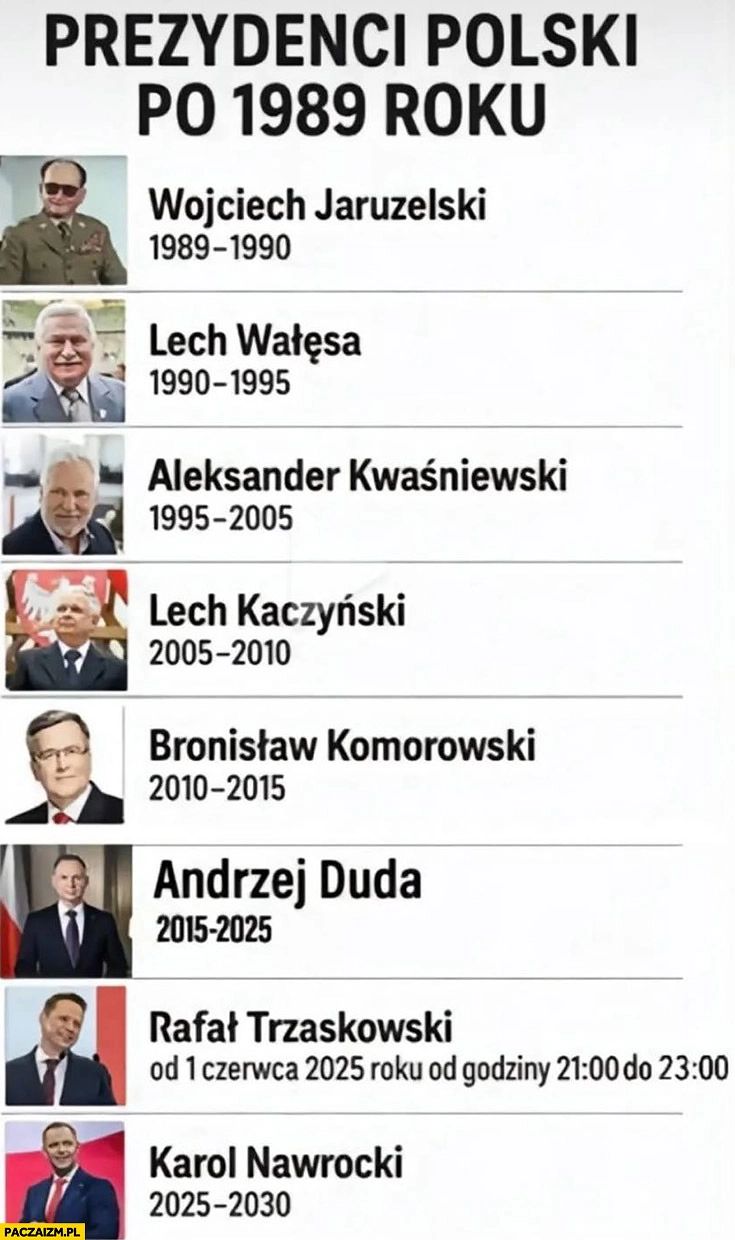 
    Prezydenci polski po 1989 roku Trzaskowski 1 czerwca 2025 od godziny 21 do 23