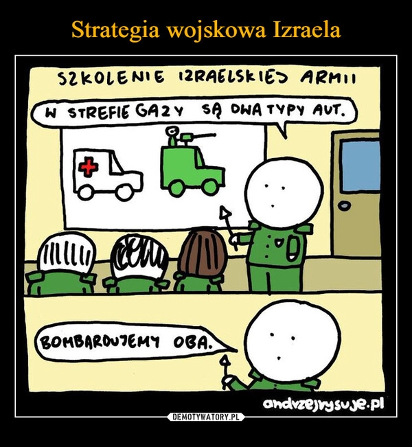 
    Strategia wojskowa Izraela