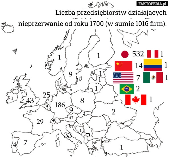 
    Liczba przedsiębiorstw działających nieprzerwanie od roku 1700 (w sumie