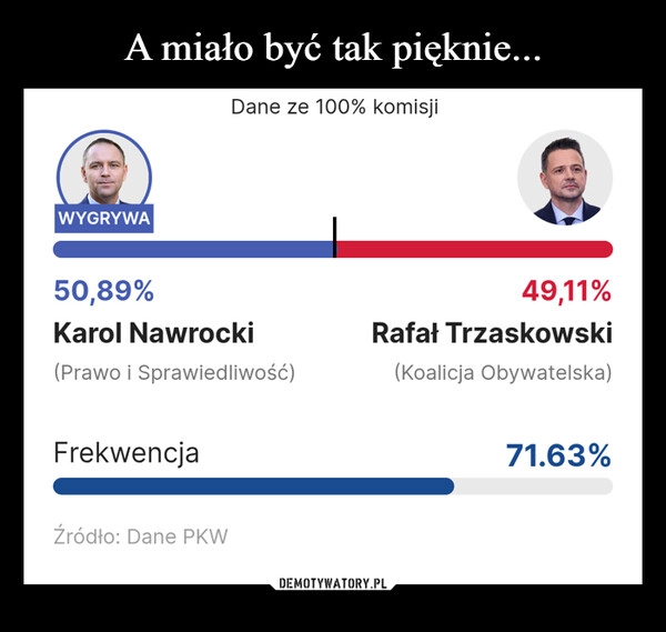 
    A miało być tak pięknie...