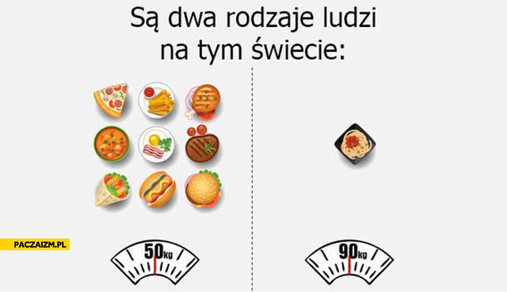 
    Są dwa rodzaje ludzi na świecie waga