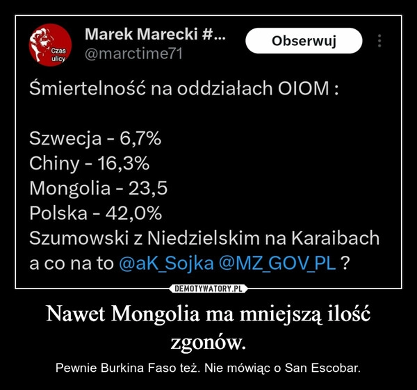 
    Nawet Mongolia ma mniejszą ilość zgonów.