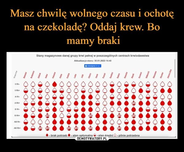 
    Masz chwilę wolnego czasu i ochotę na czekoladę? Oddaj krew. Bo
 mamy braki