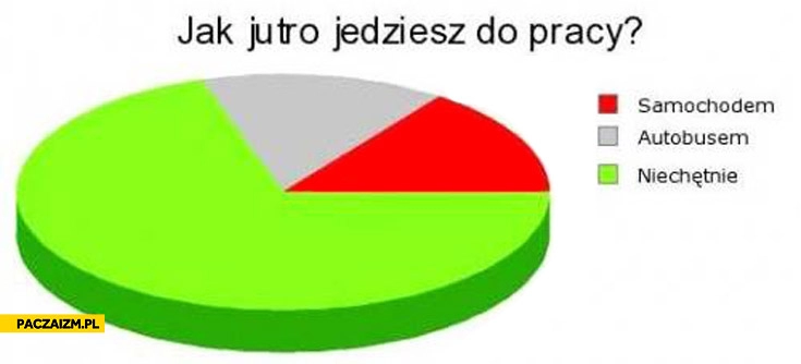 
    Jak jutro jedziesz do pracy? Niechętnie