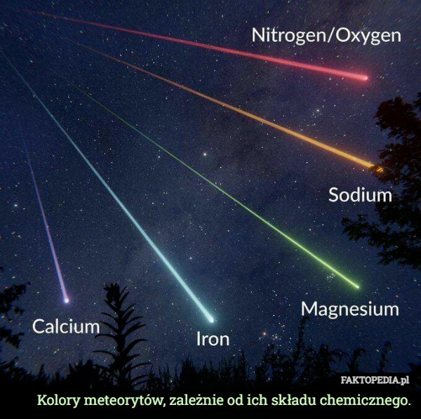 
    Kolory meteorytów, zależnie od ich składu chemicznego.