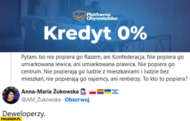 
    Kto popiera kredyt 0% procent? Deweloperzy Żukowska