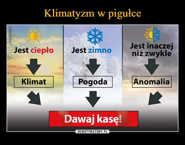 
    Klimatyzm w pigułce