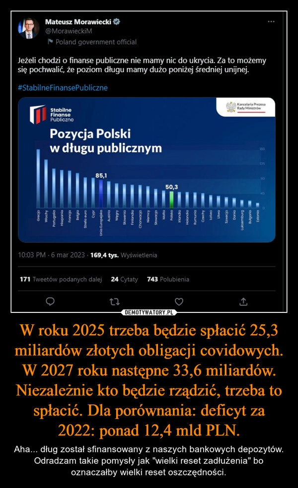 
    W roku 2025 trzeba będzie spłacić 25,3 miliardów złotych obligacji covidowych. W 2027 roku następne 33,6 miliardów. Niezależnie kto będzie rządzić, trzeba to spłacić. Dla porównania: deficyt za 2022: ponad 12,4 mld PLN.