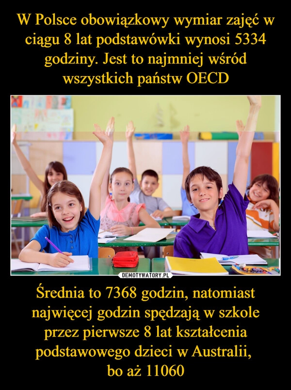 
    W Polsce obowiązkowy wymiar zajęć w ciągu 8 lat podstawówki wynosi 5334 godziny. Jest to najmniej wśród wszystkich państw OECD Średnia to 7368 godzin, natomiast najwięcej godzin spędzają w szkole przez pierwsze 8 lat kształcenia podstawowego dzieci w Australii, 
bo aż 11060