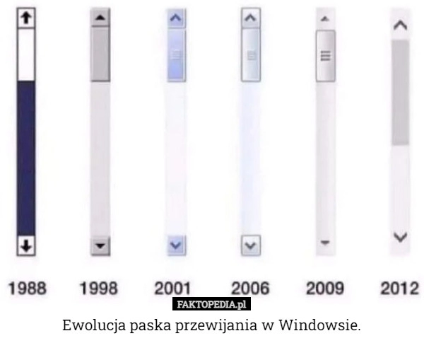 
    Ewolucja paska przewijania w Windowsie.