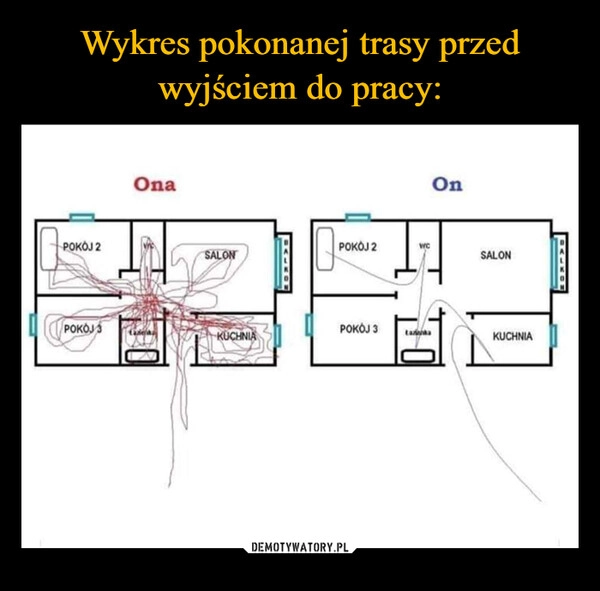 
    Wykres pokonanej trasy przed wyjściem do pracy: