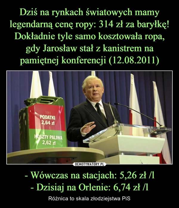 
    Dziś na rynkach światowych mamy legendarną cenę ropy: 314 zł za baryłkę!
Dokładnie tyle samo kosztowała ropa, gdy Jarosław stał z kanistrem na pamiętnej konferencji (12.08.2011) - Wówczas na stacjach: 5,26 zł /l
- Dzisiaj na Orlenie: 6,74 zł /l