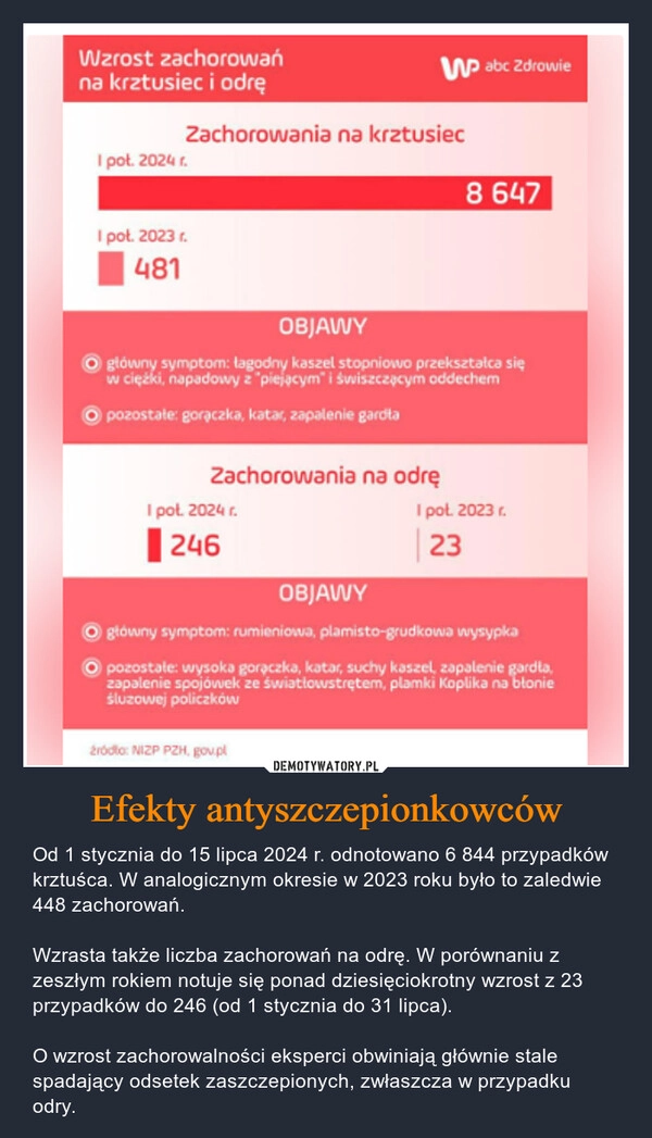 
    Efekty antyszczepionkowców