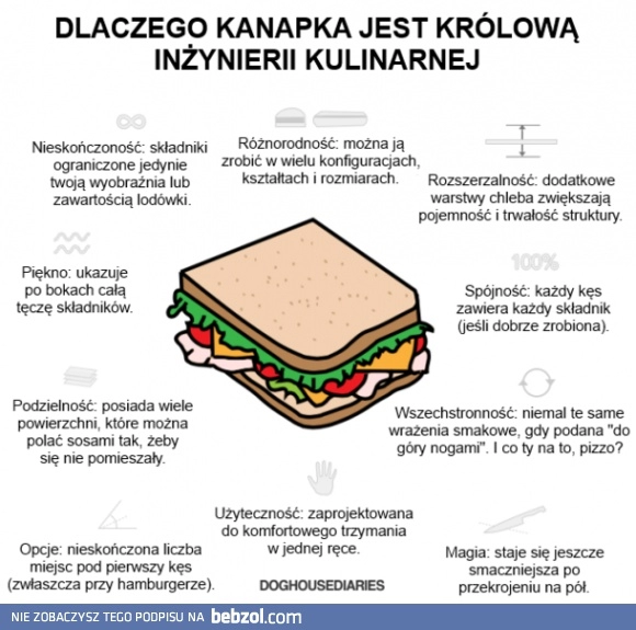 
    Kanapka to królowa sztuki kulinarnej