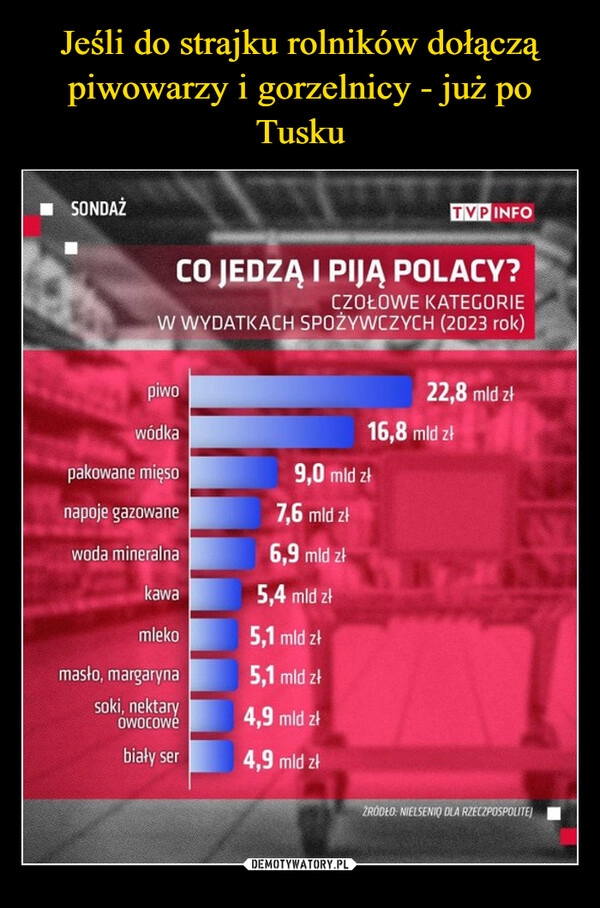 
    Jeśli do strajku rolników dołączą piwowarzy i gorzelnicy - już po Tusku