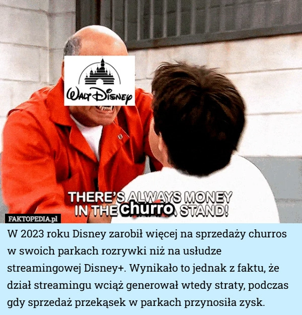 
    W 2023 roku Disney zarobił więcej na sprzedaży churros w swoich parkach...