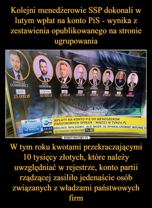 
    Kolejni menedżerowie SSP dokonali w lutym wpłat na konto PiS - wynika z zestawienia opublikowanego na stronie ugrupowania W tym roku kwotami przekraczającymi 10 tysięcy złotych, które należy uwzględniać w rejestrze, konto partii rządzącej zasiliło jedenaście osób związanych z władzami państwowych firm