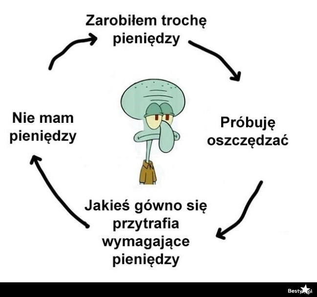 
    Oszczędzanie 