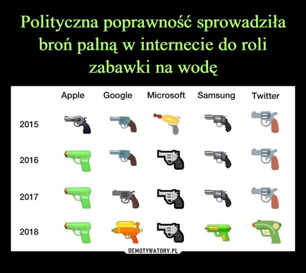 
    Polityczna poprawność sprowadziła broń palną w internecie do roli zabawki na wodę