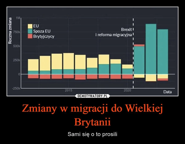 
    Zmiany w migracji do Wielkiej Brytanii