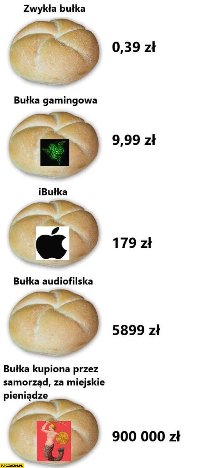 Zwykła bułka, gamingowa, iBułka, audiofilska bułka, kupiona przez samorząd za miejskie pieniądze
