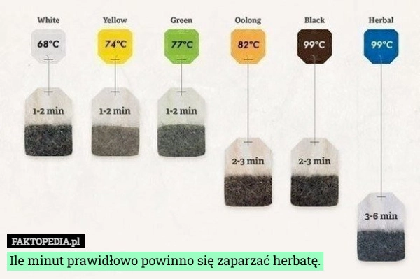 
    Ile minut prawidłowo powinno się zaparzać herbatę.