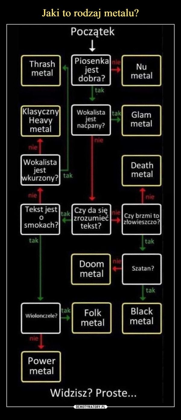 
    Jaki to rodzaj metalu? 