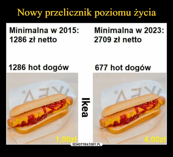 
    Nowy przelicznik poziomu życia 