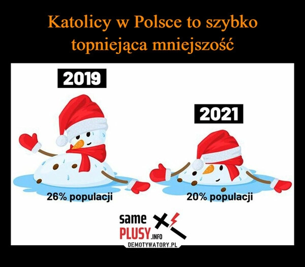 
    Katolicy w Polsce to szybko topniejąca mniejszość 