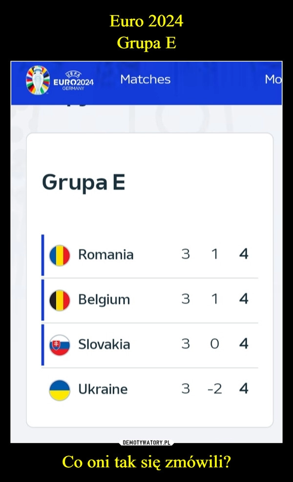 
    Euro 2024
Grupa E Co oni tak się zmówili?