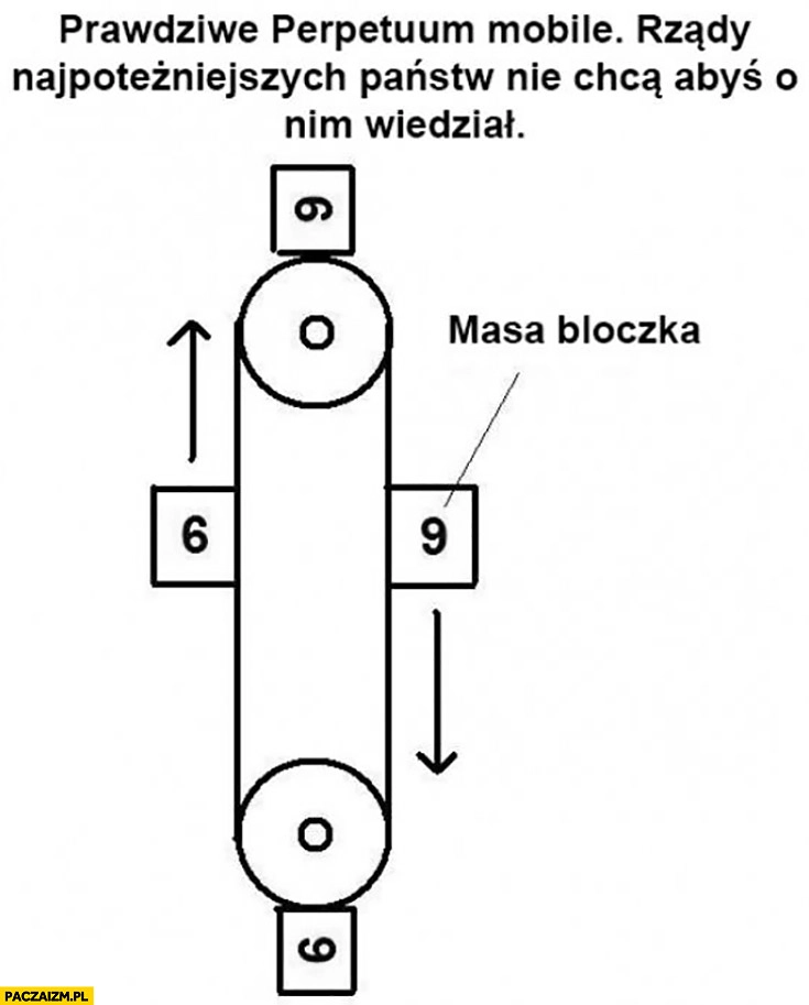 
    Prawdziwe perpetuum mobile rządy najpotężniejszych Państw nie chcą abyś o nim wiedział masa bloczka