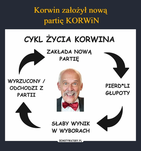 
    Korwin założył nową
 partię KORWiN