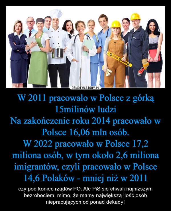 
    W 2011 pracowało w Polsce z górką 15milinów ludzi
Na zakończenie roku 2014 pracowało w Polsce 16,06 mln osób.
W 2022 pracowało w Polsce 17,2 miliona osób, w tym około 2,6 miliona imigrantów, czyli pracowało w Polsce 14,6 Polaków - mniej niż w 2011