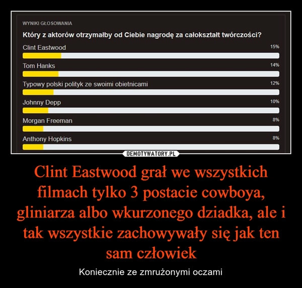 
    Clint Eastwood grał we wszystkich filmach tylko 3 postacie cowboya, gliniarza albo wkurzonego dziadka, ale i tak wszystkie zachowywały się jak ten sam człowiek