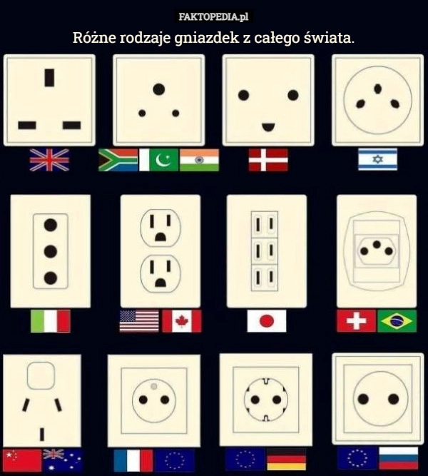 
    Różne rodzaje gniazdek z całego świata.