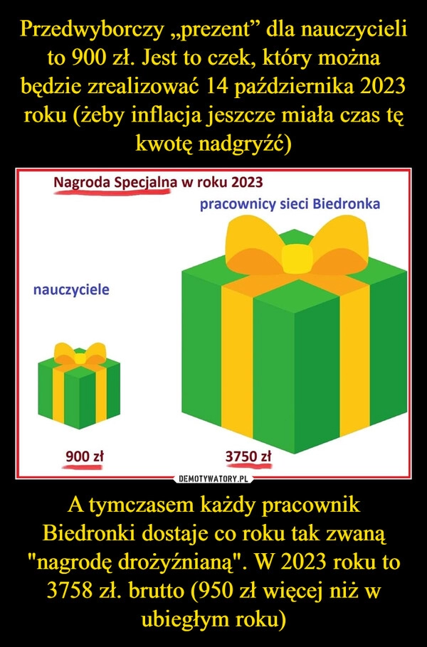 
    Przedwyborczy „prezent” dla nauczycieli to 900 zł. Jest to czek, który można będzie zrealizować 14 października 2023 roku (żeby inflacja jeszcze miała czas tę kwotę nadgryźć) A tymczasem każdy pracownik Biedronki dostaje co roku tak zwaną "nagrodę drożyźnianą". W 2023 roku to 3758 zł. brutto (950 zł więcej niż w ubiegłym roku)