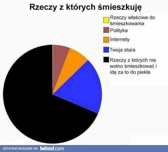 
    Wstyd się przyznać