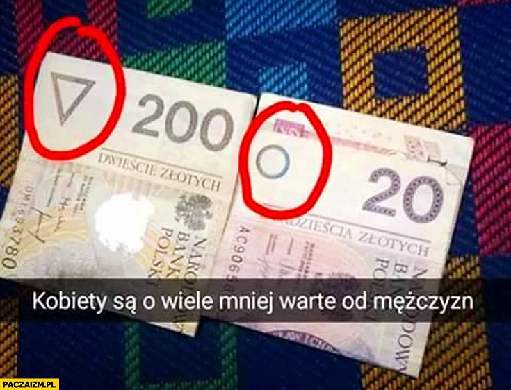 
    Kobiety są o wiele mniej warte od mężczyzn banknot 200zł banknot 20zł