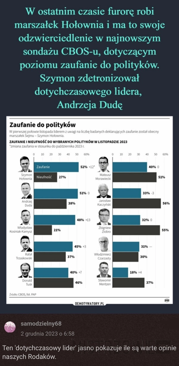 
    Zaufanie do polityków