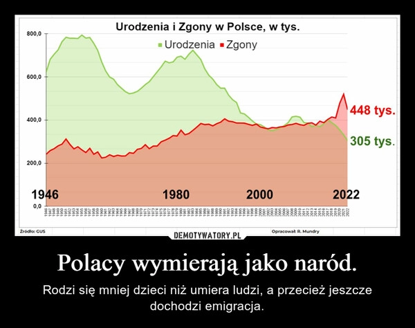 
    Polacy wymierają jako naród.